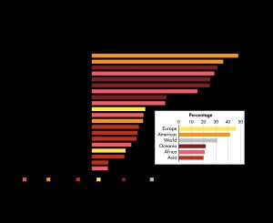 총 육지 면적에서 산림 면적이 차지하는 비율, 상위 국가 (2021)