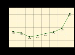 연합국과 추축국 간 국내총생산 비율, 1938~1945년. 제2차 세계 대전 중 군사 생산 참조.