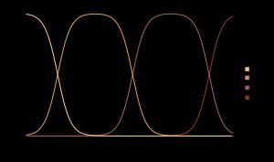 pH에 따른 인산 화학종의 분포. H₃PO₄, H₂PO₄⁻, HPO₄²⁻, PO₄³⁻의 상대적 비율 변화를 보여준다.