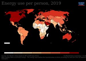 미국과 캐나다와 같은 국가들은 일본이나 서유럽보다 1인당 에너지 사용량이 두 배나 많고, 일부 아프리카 국가들보다 1인당 상업용 에너지 사용량이 100배나 많습니다.
