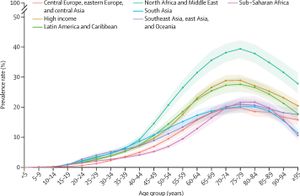 2021년 연령 및 세계 질병 부담(Global Burden of Disease) 초지역별 전체 당뇨병 유병률