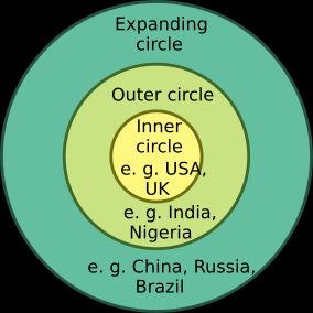 브라지 카추르(Braj Kachru)의 영어 사용 현황 모델. 중심 원에는 영국과 미국 등 모국어 사용 지역, 바깥 원에는 인도와 나이지리아 등 제2언어 사용 지역, 가장 바깥 원에는 중국과 러시아, 브라질 등 외국어로서의 사용 지역이 표시되어 있다.