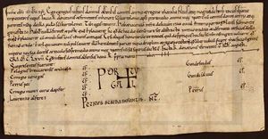 캄펠루 성 바르톨로메오 교회의 기증서