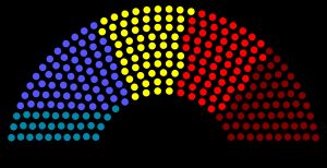 소말리아 연방 의회의 구조