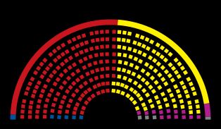 정당별 의석 획득 수 (붉은색: 새누리당, 노란색: 민주통합당, 보라색: 통합진보당, 남색: 자유선진당, 회색: 무소속)