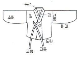 저고리 구조