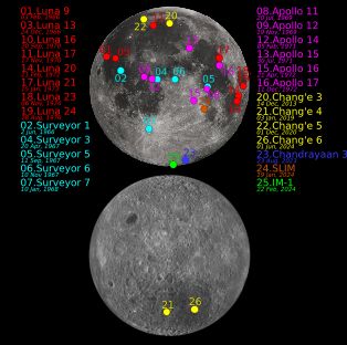 현재까지 [[연착륙 (로켓 공학)|연착륙]]에 성공한 모든 [[달]]의 위치를 표시한 클릭 가능한 지도 (상단)