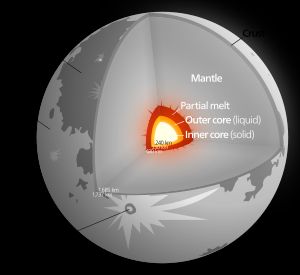 달의 내부 구조.