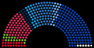 프랑스 상원 의석 분포