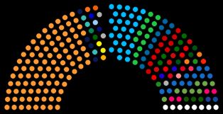 인도 라지야 사바 2024년 8월 구성도