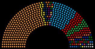 2024년 11월 기준 인도 18대 로크 사바 의석 분포 (정당별)