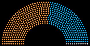 2024년 11월 기준 인도 18대 로크 사바 의석 분포 (연합별)