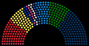 하원 의석 분포