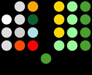 필리핀 상원 구성