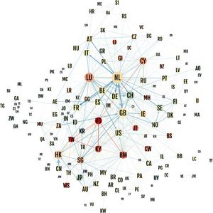컨듀잇 및 싱크 OFC: 금융 센터 간의 연결 매핑