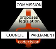 EU에서의 입법 프로세스의 3자 구조