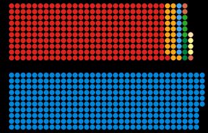 1992년 영국 총선 결과 의석 분포