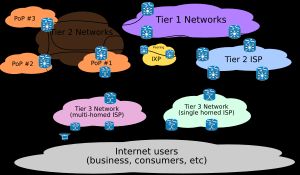 인터넷 연결 분배 및 코어