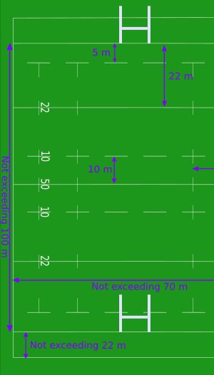 럭비 유니온 경기장 도표: 다양한 선과 거리 표시