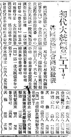 1946년 7월 한국여론협회 조사, 초대 대통령 후보 지지율 (동아일보 1946-07-23)