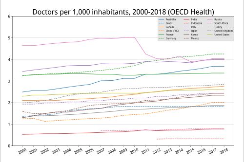 G20 국가 의사 수 (인구 1,000명당)