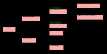 동맥압에 영향을 주는 요인