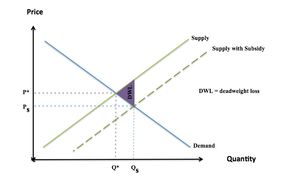 보조금 시각화 2
