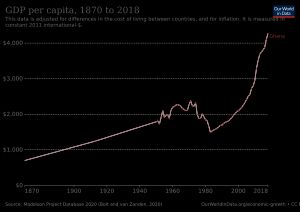 1인당 GDP 변화, 1870~2018. 수치는 2011년 국제 달러 기준으로 물가 조정됨