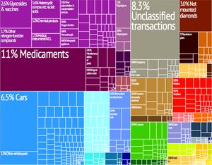 벨기에의 2009년 수출 품목 (색상과 면적으로 표시)