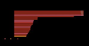 수단은 세계에서 13번째로 물 부족이 심각한 국가이다.