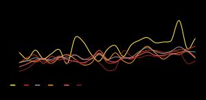 지역별 육지에서 측정된 온도 변화