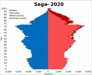 2020년 사가현 인구 피라미드
