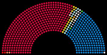 1945년 영국 총선거 이후 당파별 의석 비율. 빨간색이 노동당, 파란색이 보수당. 역사상 처음으로 노동당이 하원 과반수를 차지했다.