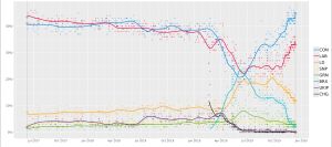 변화를 위한 무소속 연합}}