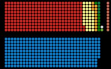 2017년 총선 이후의 하원. 어떤 정당도 과반수를 차지하지 못했다.