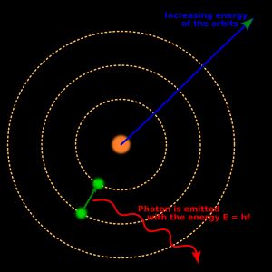 보어의 원자 모형