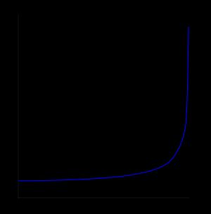 γ}}와 같은 형태를 갖는다.
