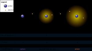 원자 및 생성 과정에서의 전하