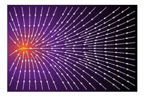 제동 복사를 보여주는 예시: 처음에는 일정한 속도로 움직이다가 급정거하는 (음전하) 전하에 의해 생성되는 전기장의 선과 크기를 보여주는 그림으로 전자기파 생성 및 전자기장에서의 교란 전파를 보여준다.