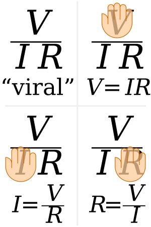 마법의 삼각형을 이용한 기억술 - 옴의 법칙의 용어들을 배열하여 미지수를 가리면 나머지 매개변수들을 이용한 공식을 얻을 수 있다.
