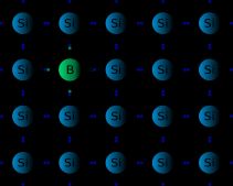 p형 반도체실리콘(Si)에 붕소(B)를 도핑한 예.