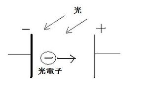 밀리컨의 실험 장치 개략도'