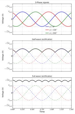 삼상반파정류, 삼상전파정류