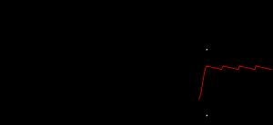 병렬 RC 션트 필터가 있는 전파 다이오드 브리지 정류기