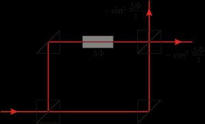 마하-젠더 간섭계