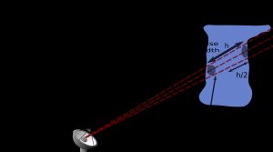 레이더 빔의 고도