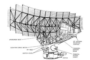 AS-3263/SPS-49(V) 안테나 (미 해군)