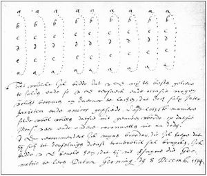 1594년 네덜란드 머스킷 사격 일제 사격 대형도