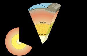 지구 구조의 다른 층과 관련된 연약권