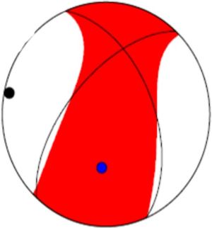 한국지질자원연구원이 제출한 포항 지진 단층면해의 분석 결과